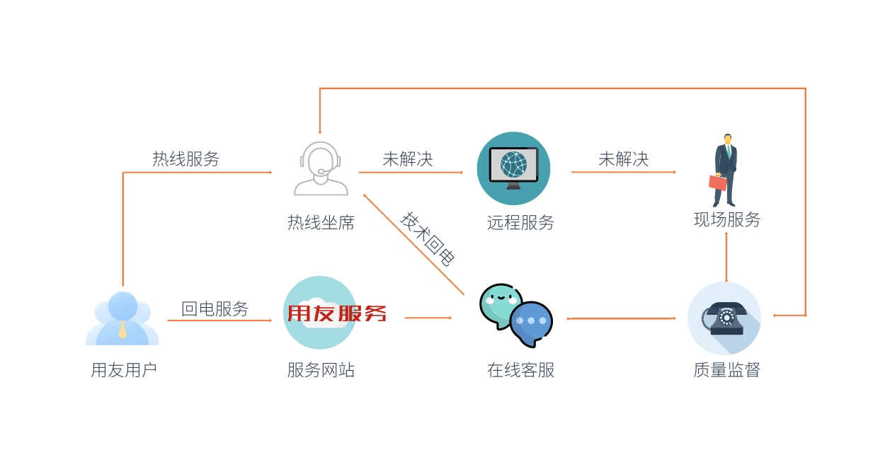 5f2b9fbcb8f80.jpg 技术@凡科快图.jpg